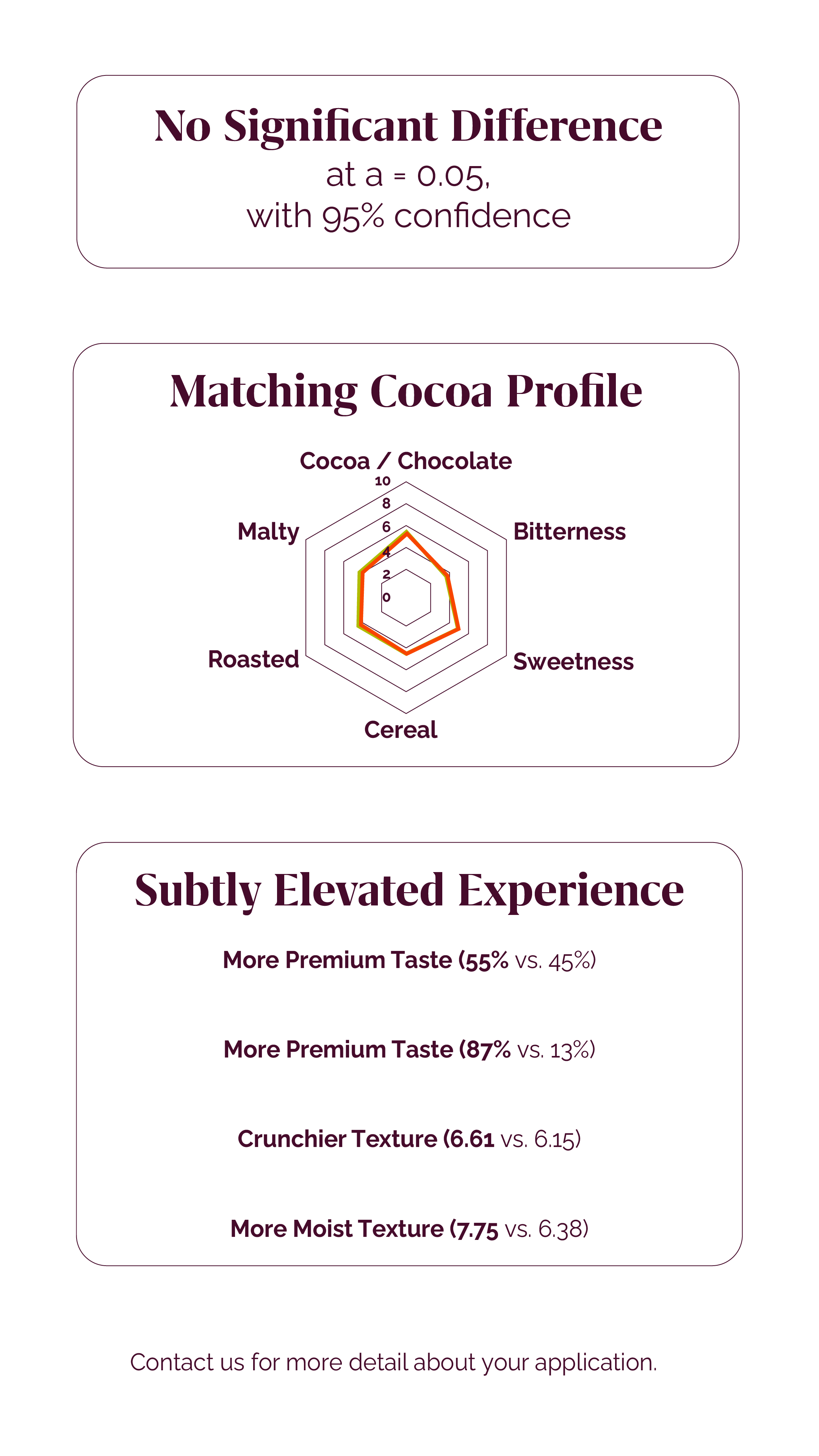 Muntons MaltiChoc FAQ Graphic - Portrait